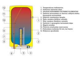 Ohřívač vody DRAŽICE OKCE 125, 122 l