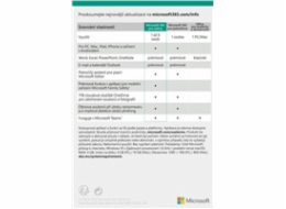 Microsoft 365 Family CZ (1rok)