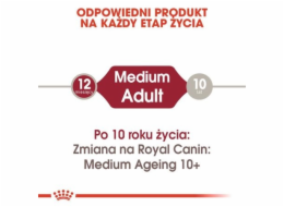 ROYAL CANIN SHN Medium Adult in sauce - vlhké krmivo pro dospělé psy - 10x140g