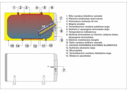 Kombinovaný ohřívač vody DRAŽICE OKCV 160, 148 l