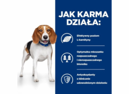 HILL S PRESCRIPIPTION DIET Canine r/d Suché krmivo pro psy Kuře 1 5 kg