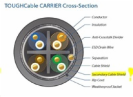 UBNT TOUGHCable Carrier [Level 2, SFTP kabel, drát, outdoor, CAT5e, 24AWG, 305m] - poškozené boční úchyty