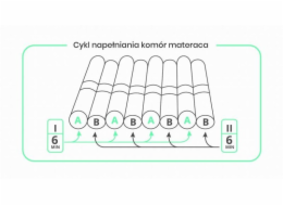 Matrace proti proleženinám pneumatické komory 17 komor s bezpečnostním ventilem CPR