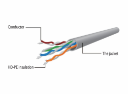 Gembird Network Cable UTP Gembird PP12-7,5M/BK CAT. 5E, Patch Cord RJ-45 (7,5 m)