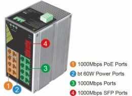 Conexpro GNT-IG1218F8-AC, Průmyslový PoE switch na DIN lištu, 16x LAN, 8x PoE, 2x SFP