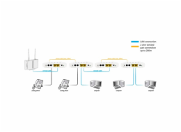 ALLNET ALL-GHN101-2wire point-to-point telefonní modem G.hn přes 2-wire