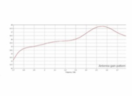 MikroTik LHG LTE6 kit (RBLHGR&R11e-LTE6), 2G/3G/LTE, modem kategorie 6 (300/50Mbps) - rozbaleno