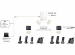 Gigaset PRO N610 IP